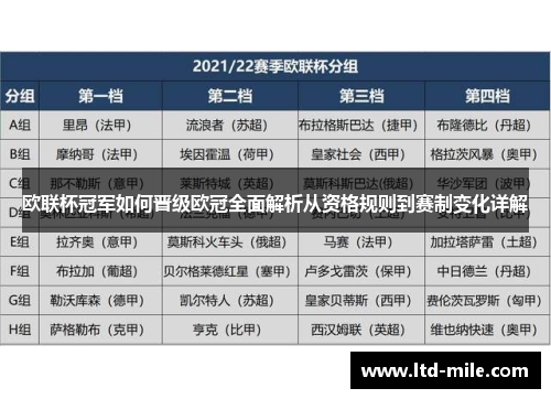 欧联杯冠军如何晋级欧冠全面解析从资格规则到赛制变化详解