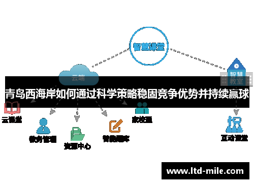 青岛西海岸如何通过科学策略稳固竞争优势并持续赢球