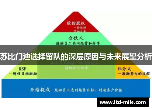 苏比门迪选择留队的深层原因与未来展望分析