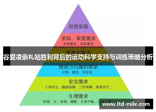 谷爱凌崇礼站胜利背后的运动科学支持与训练策略分析
