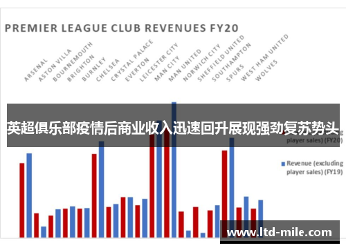 英超俱乐部疫情后商业收入迅速回升展现强劲复苏势头