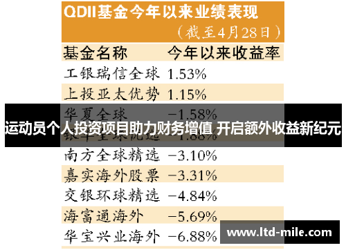 运动员个人投资项目助力财务增值 开启额外收益新纪元
